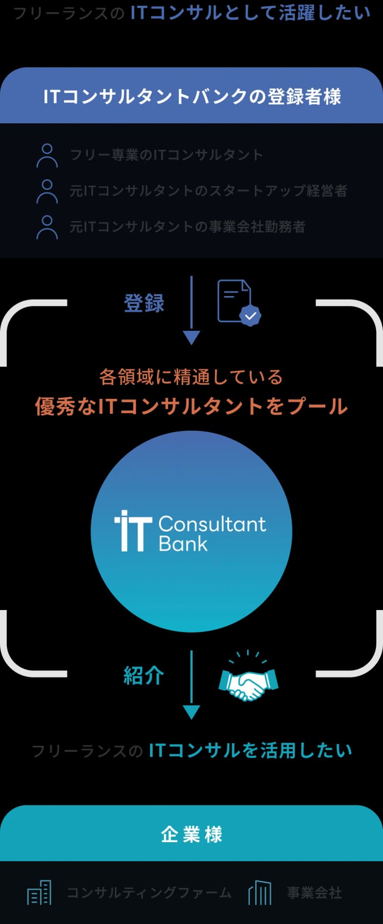 ITコンサルタントバンクの仕組み